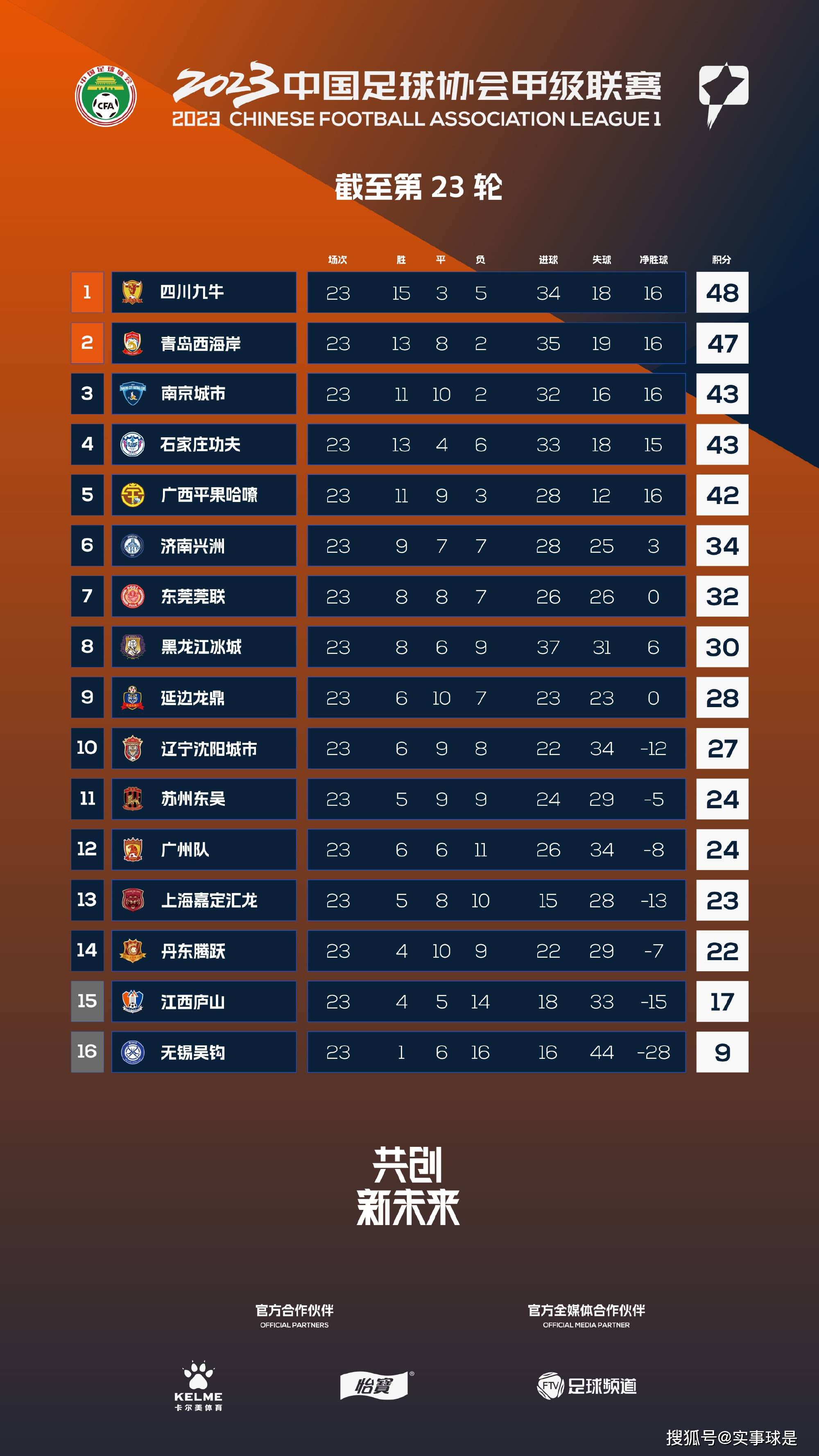 北京时间12月14日凌晨，米兰将在欧冠小组赛收官战中客战纽卡。